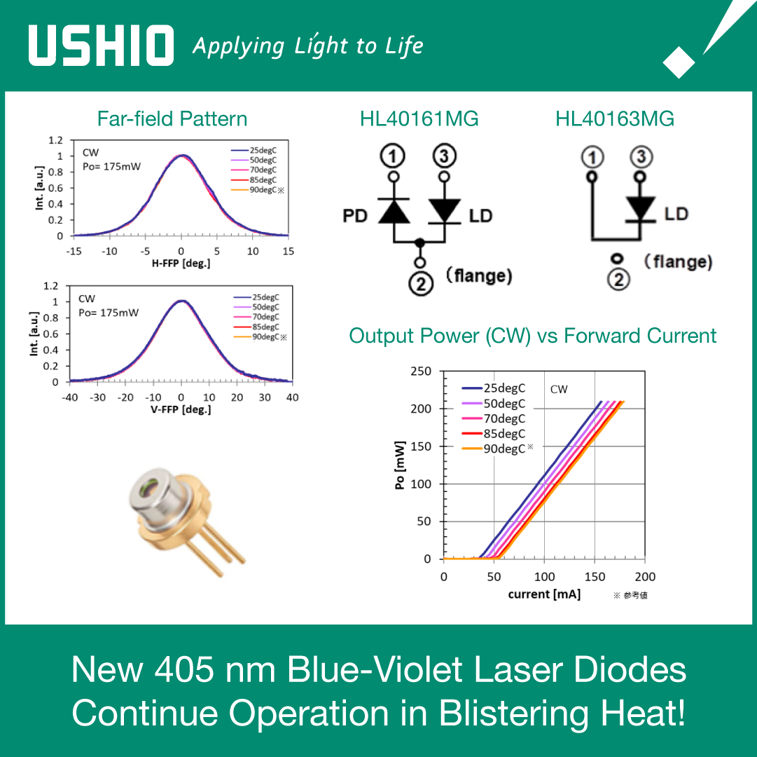HL40161MG & HL40163MG 405nm blue-violet laser diodes