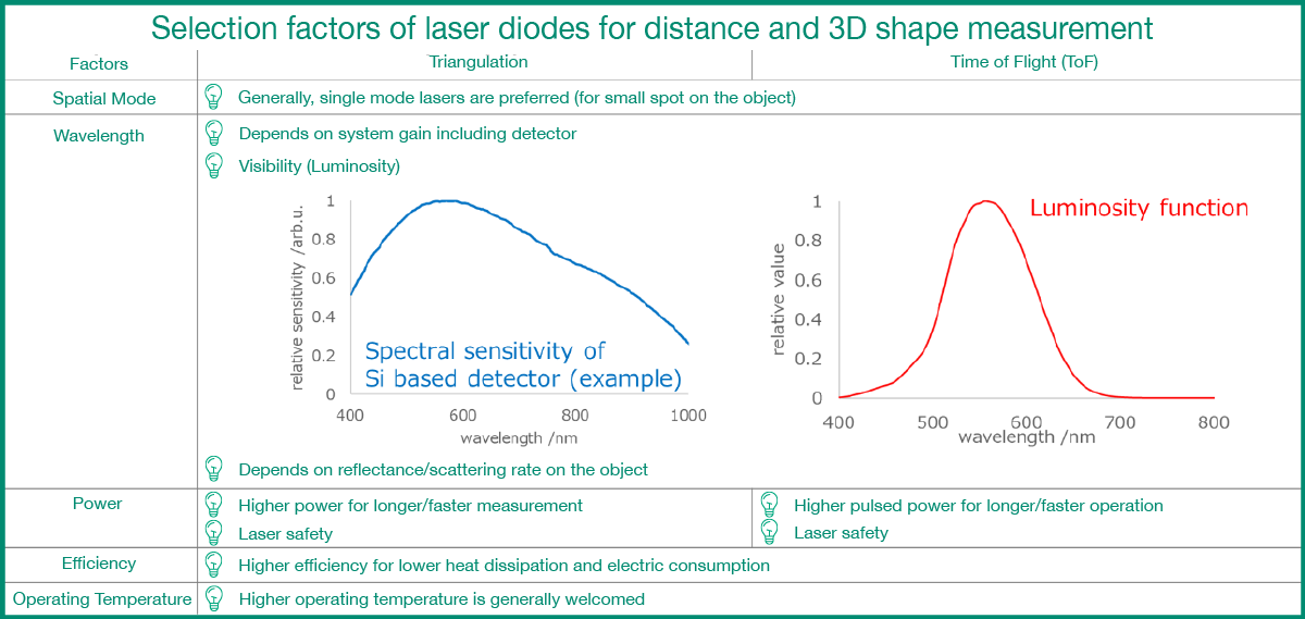 Selecting the perfect laser diode
