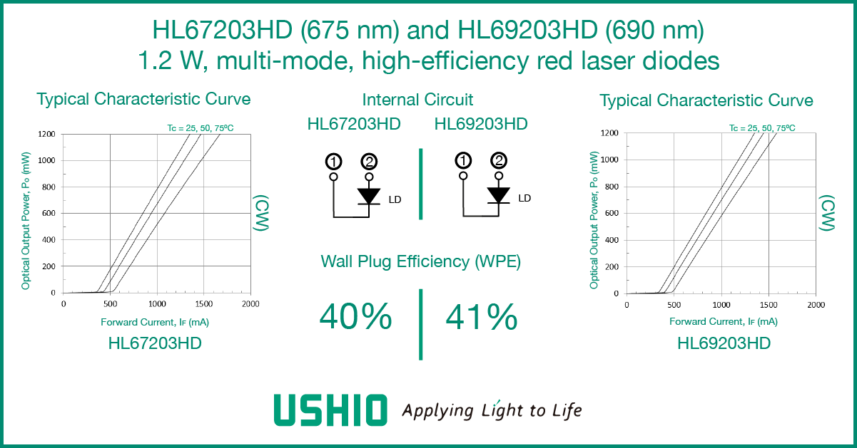 Ushio HL67203HD and HL69203HD  laser diodes